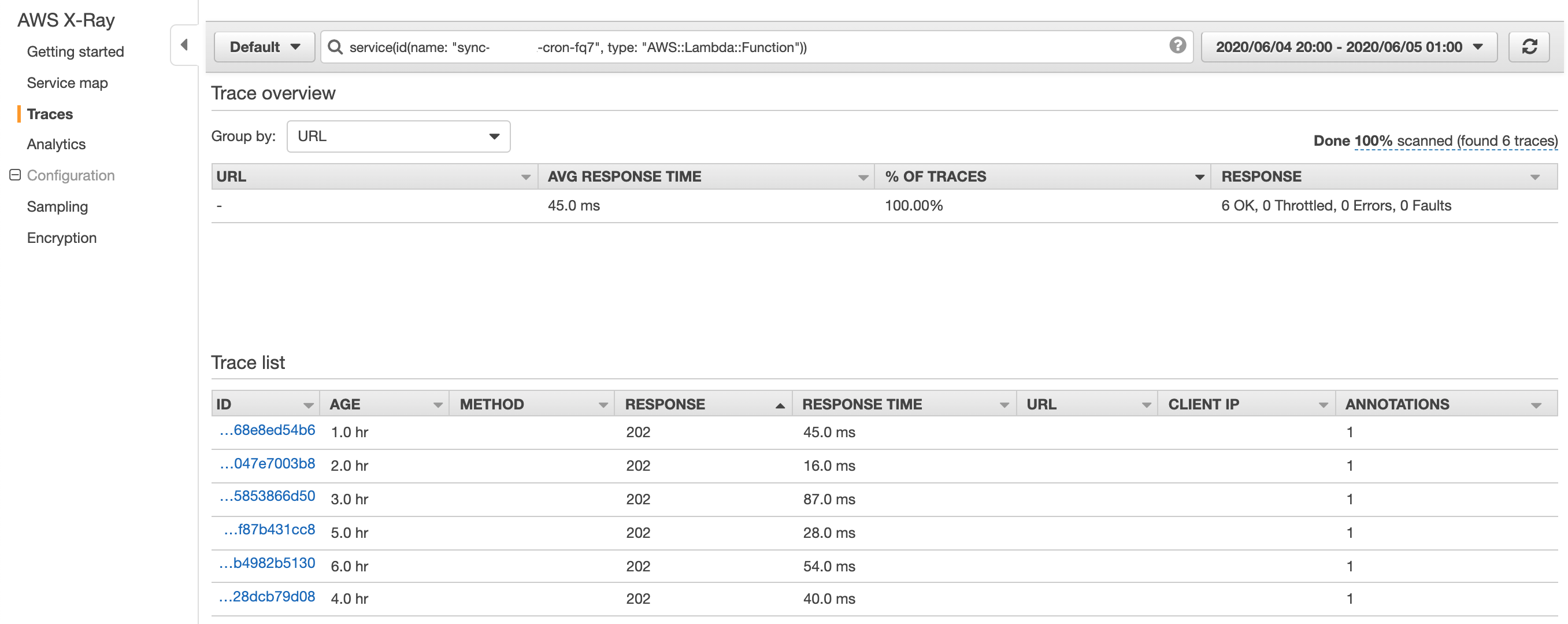 AWS X-Ray list of traces
