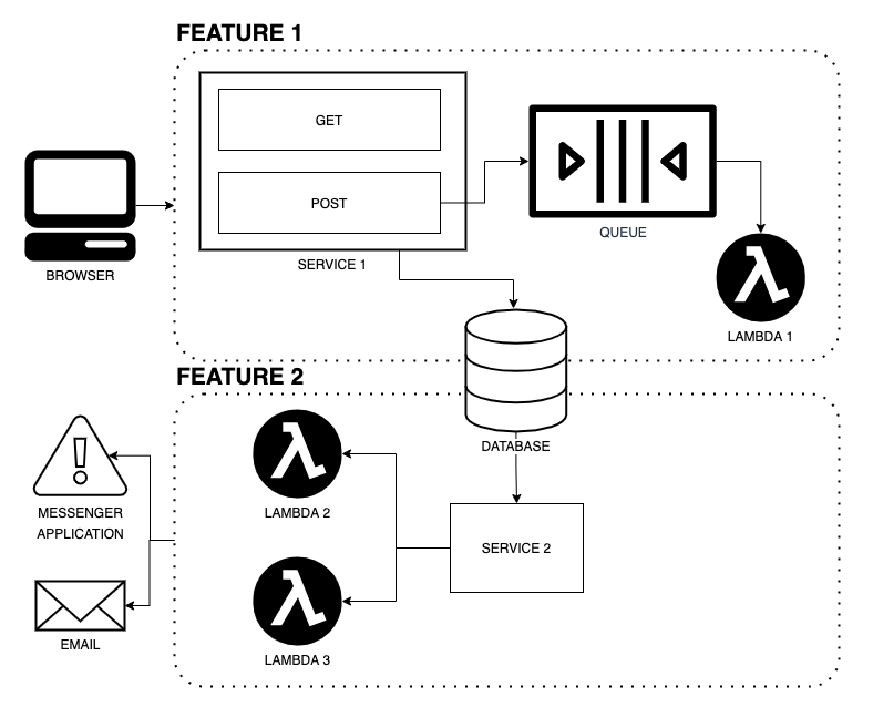 Engineering Requirements Document