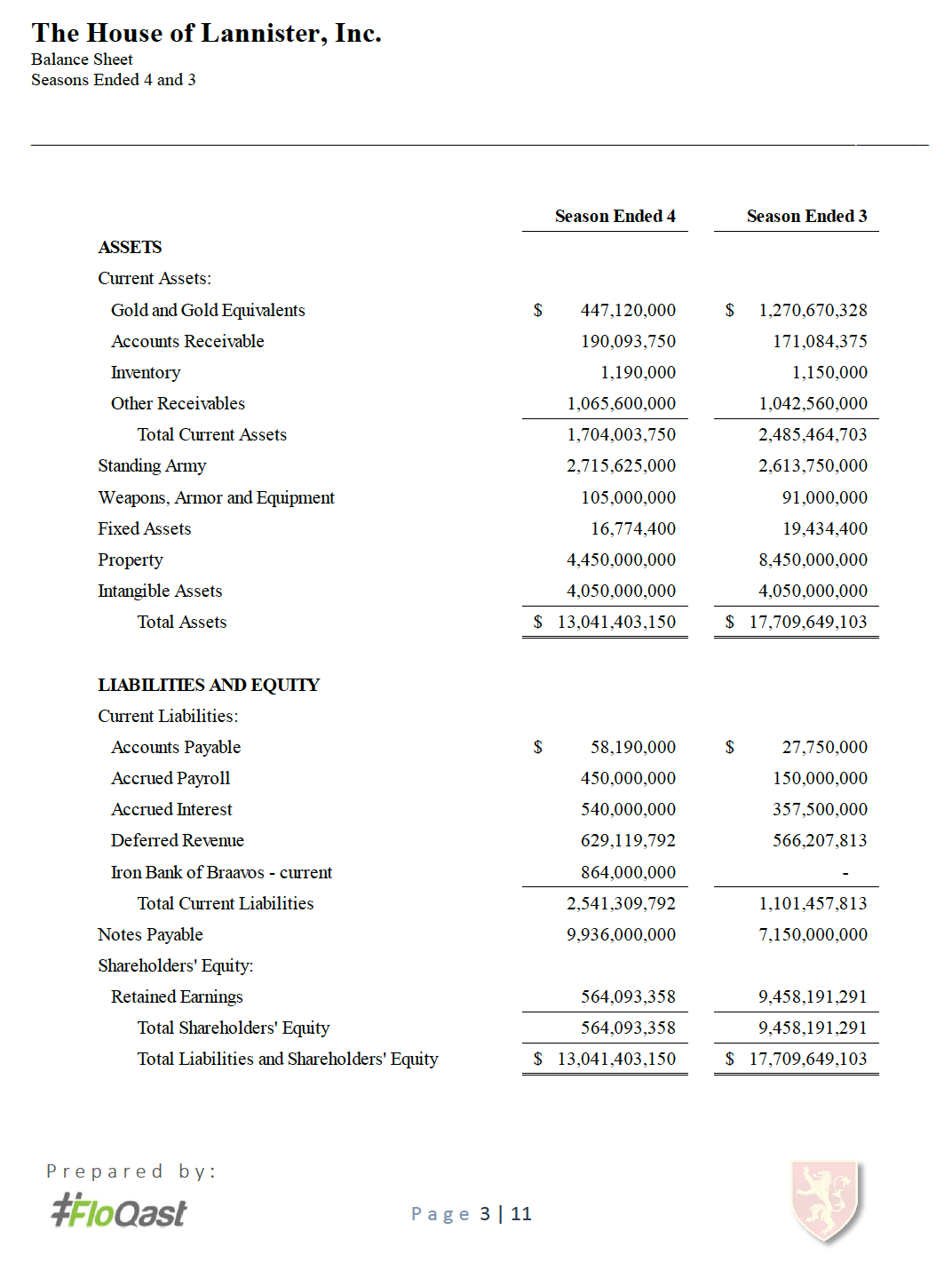 Game of Thrones House of Lannister Financials