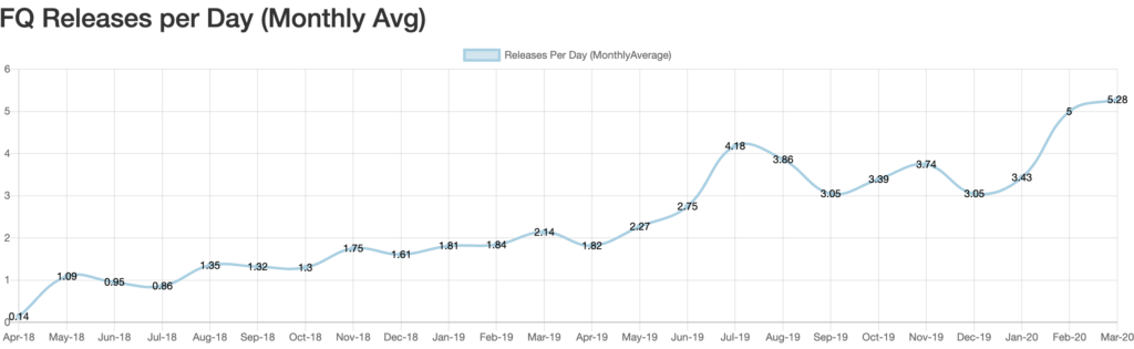ReleaseFrequencyImprovement