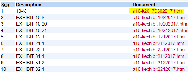 Items list for Apple 10-K on SEC site