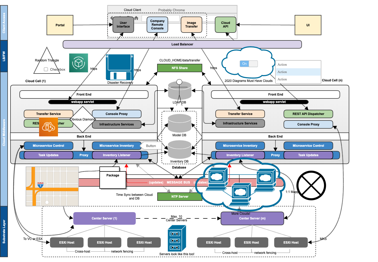 Bad Architecture Diagram