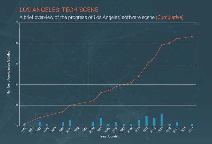 G2 Crowd graph