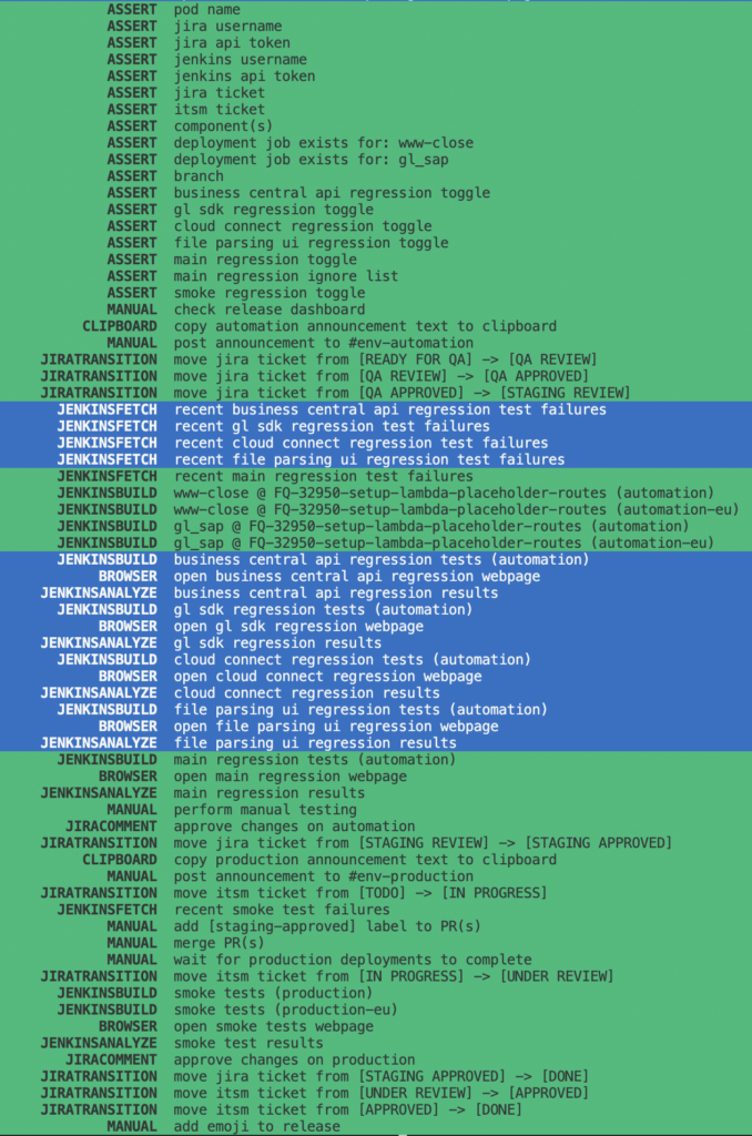 Output